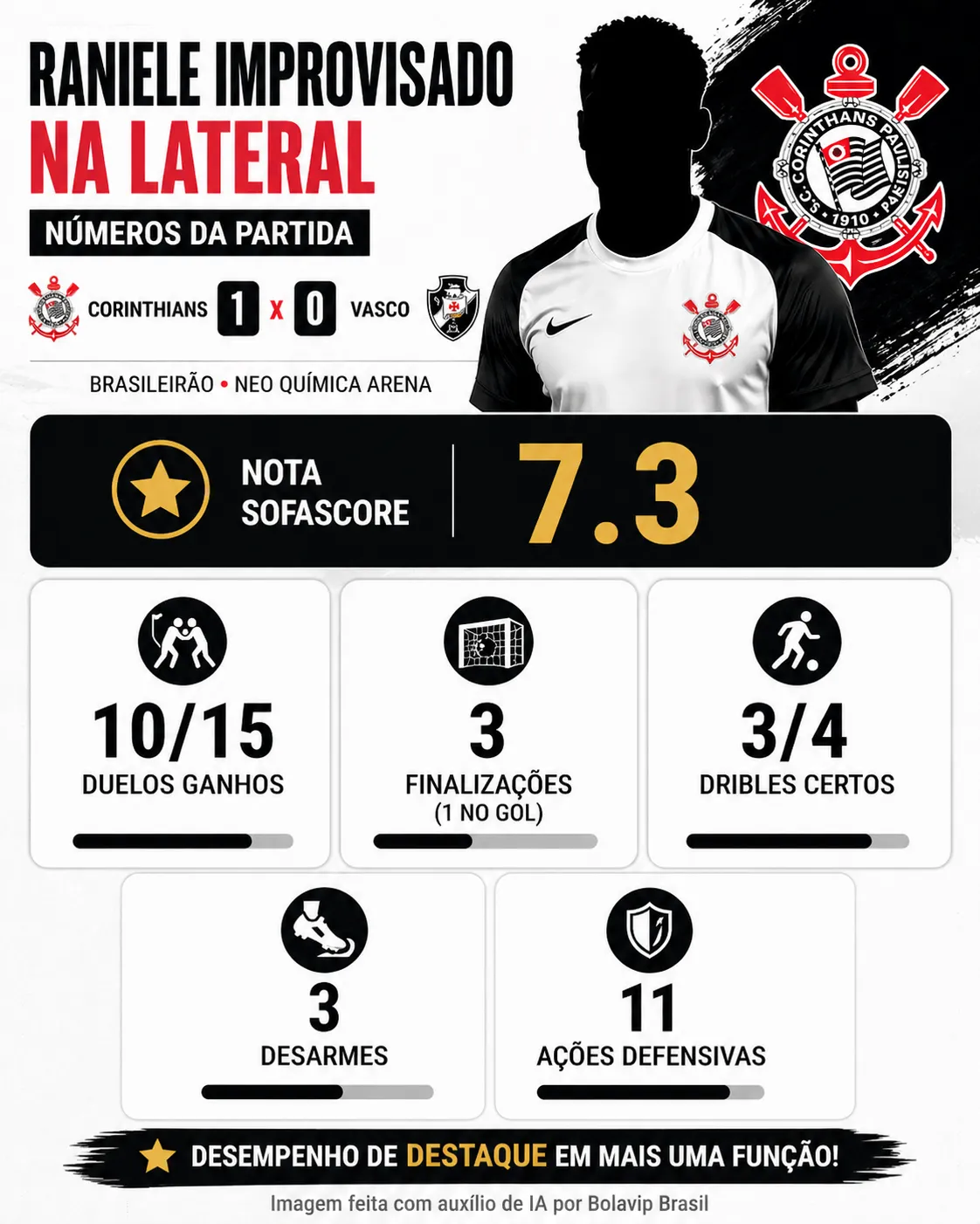 Infográfico Raniele