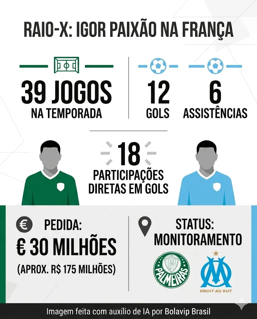 Infográfico - Foto: gerada com auxílio de IA pelo Bolavip Brasil.