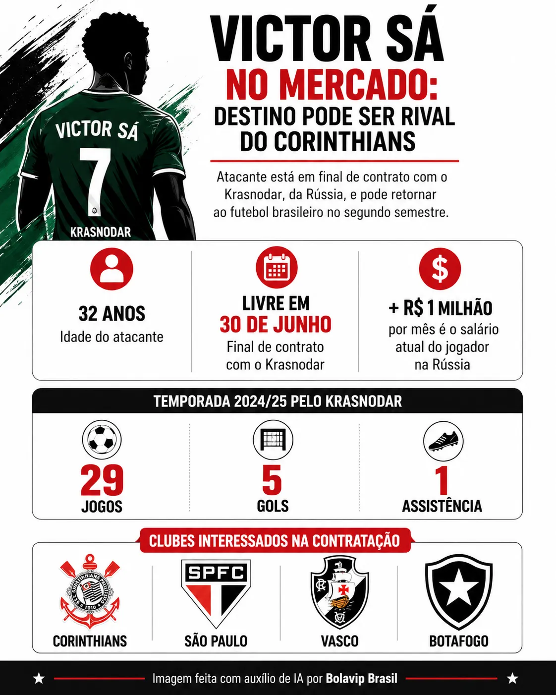 Infográfico sobre o tema da matéria – Foto: gerada com auxílio de IA pelo Bolavip Brasil