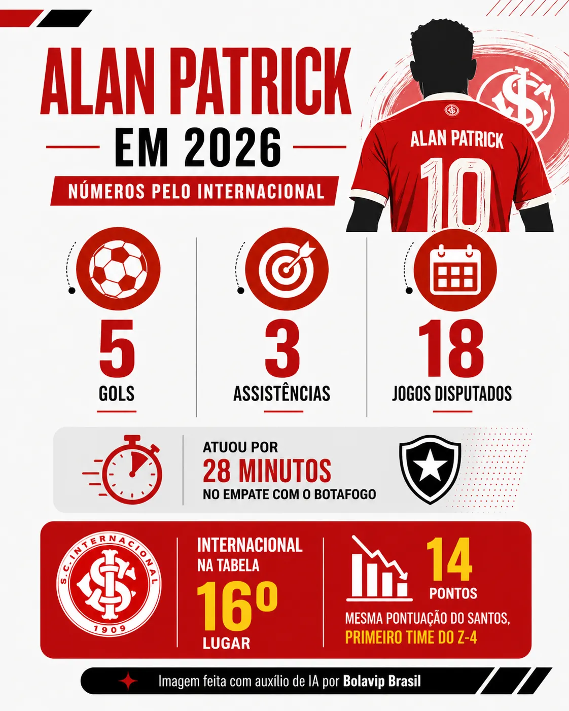 Infográfico sobre o tema da matéria – Foto: gerada com auxílio de IA pelo Bolavip Brasil