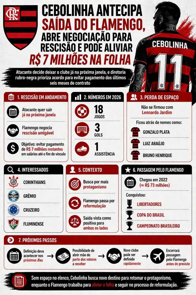 Foto: gerada com auxílio de IA pelo Bolavip Brasil.