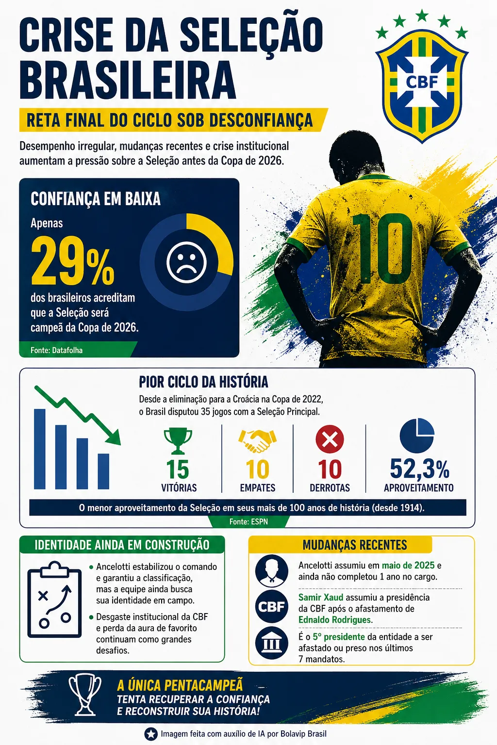 Imagem gerada por inteligência artificial – ChatGPT