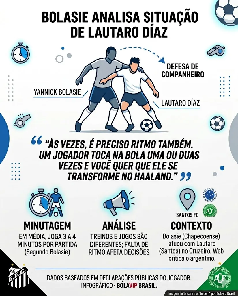 Infográfico - Foto: gerada com auxílio de IA pelo Bolavip Brasil.