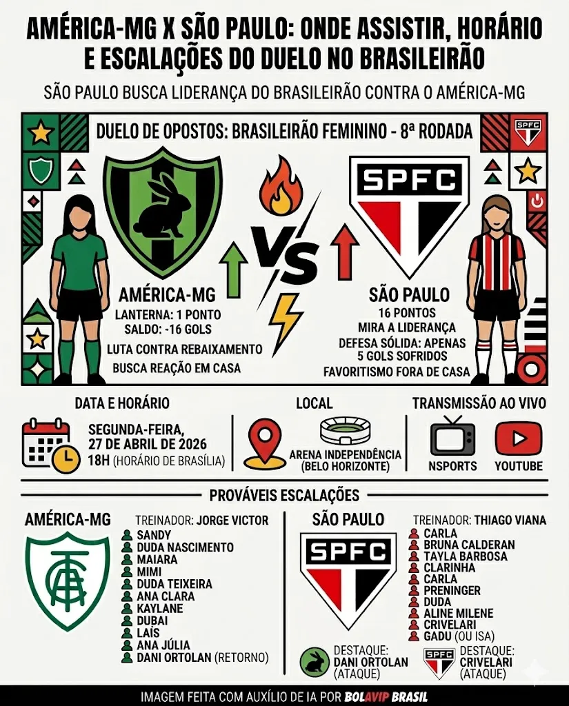 Infográfico gerado pelo Gemini AI/Bolavip Brasil