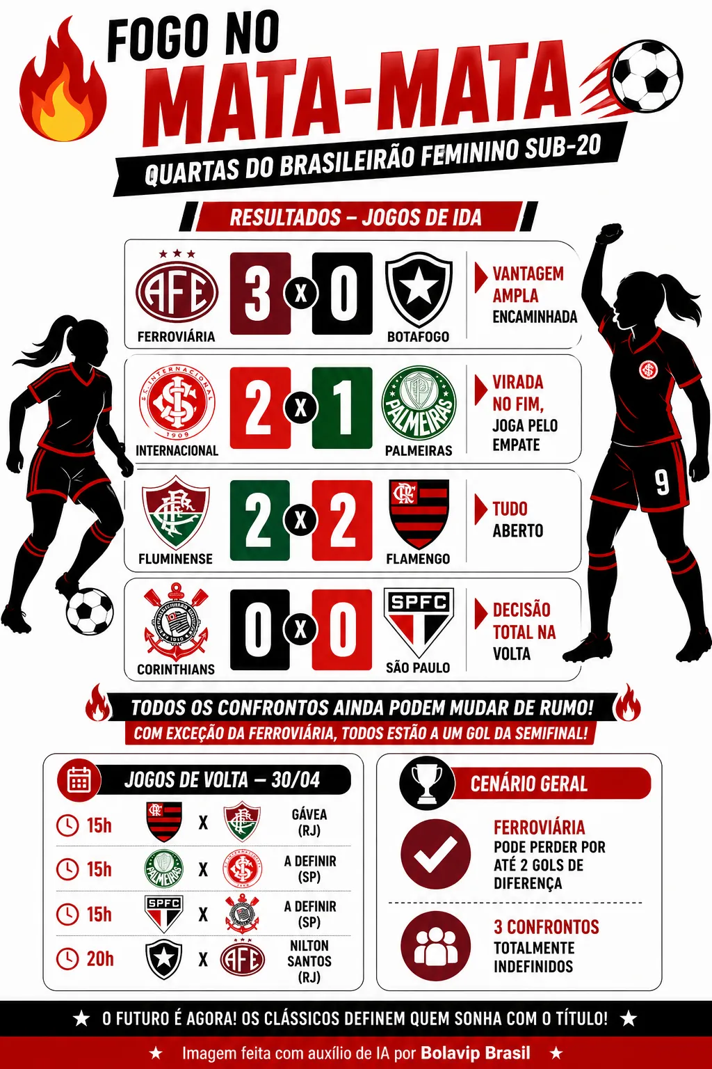 Infográfico gerado por Inteligência Artificial/Bolavip Brasil