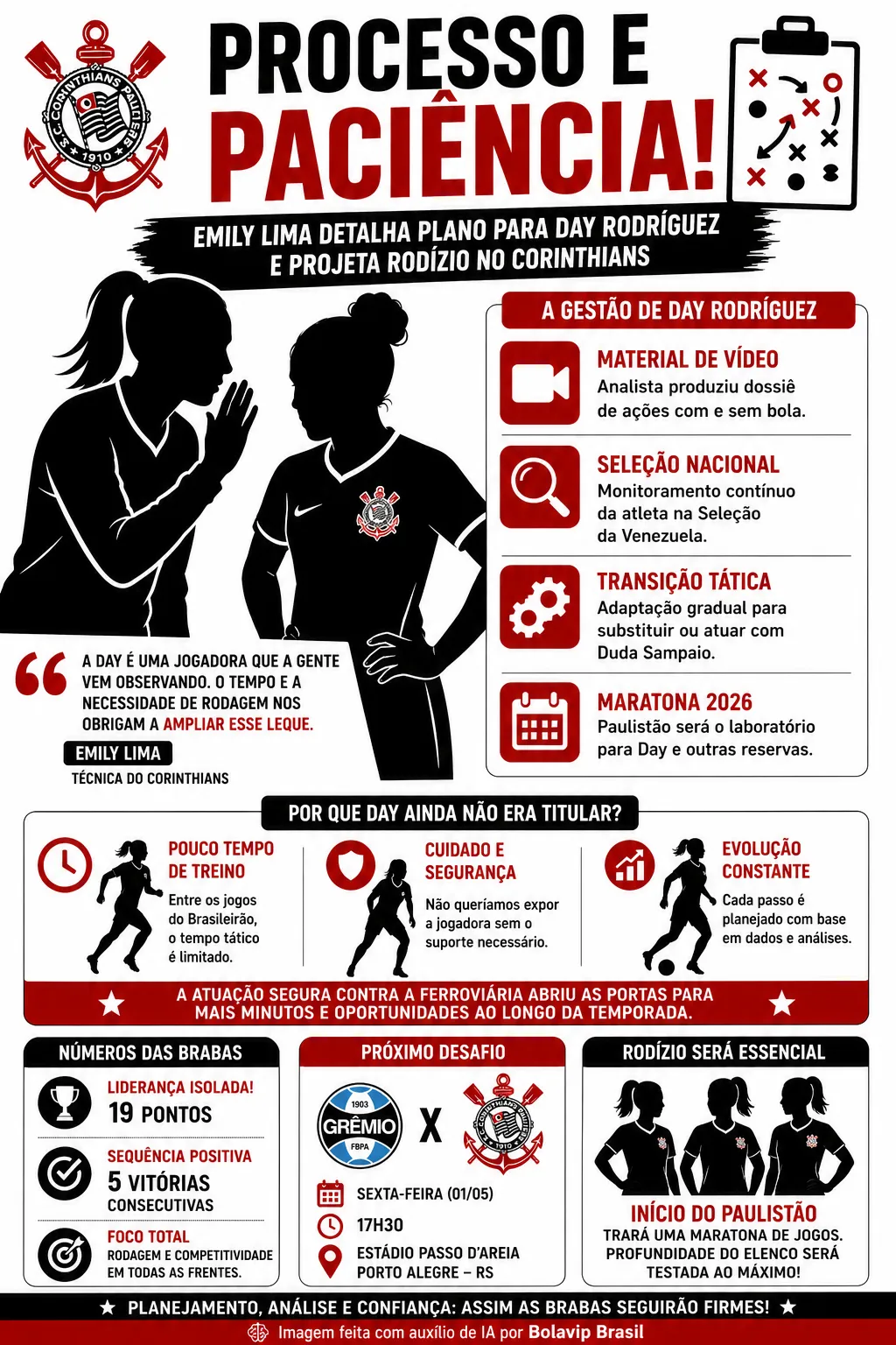 Infográfico gerado por Inteligência Artificial/Bolavip Brasil