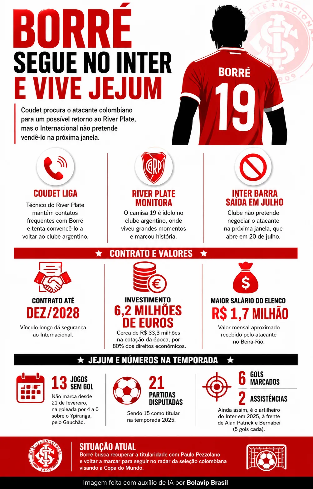 Infográfico sobre o tema da matéria – Foto: gerada com auxílio de IA pelo Bolavip Brasil