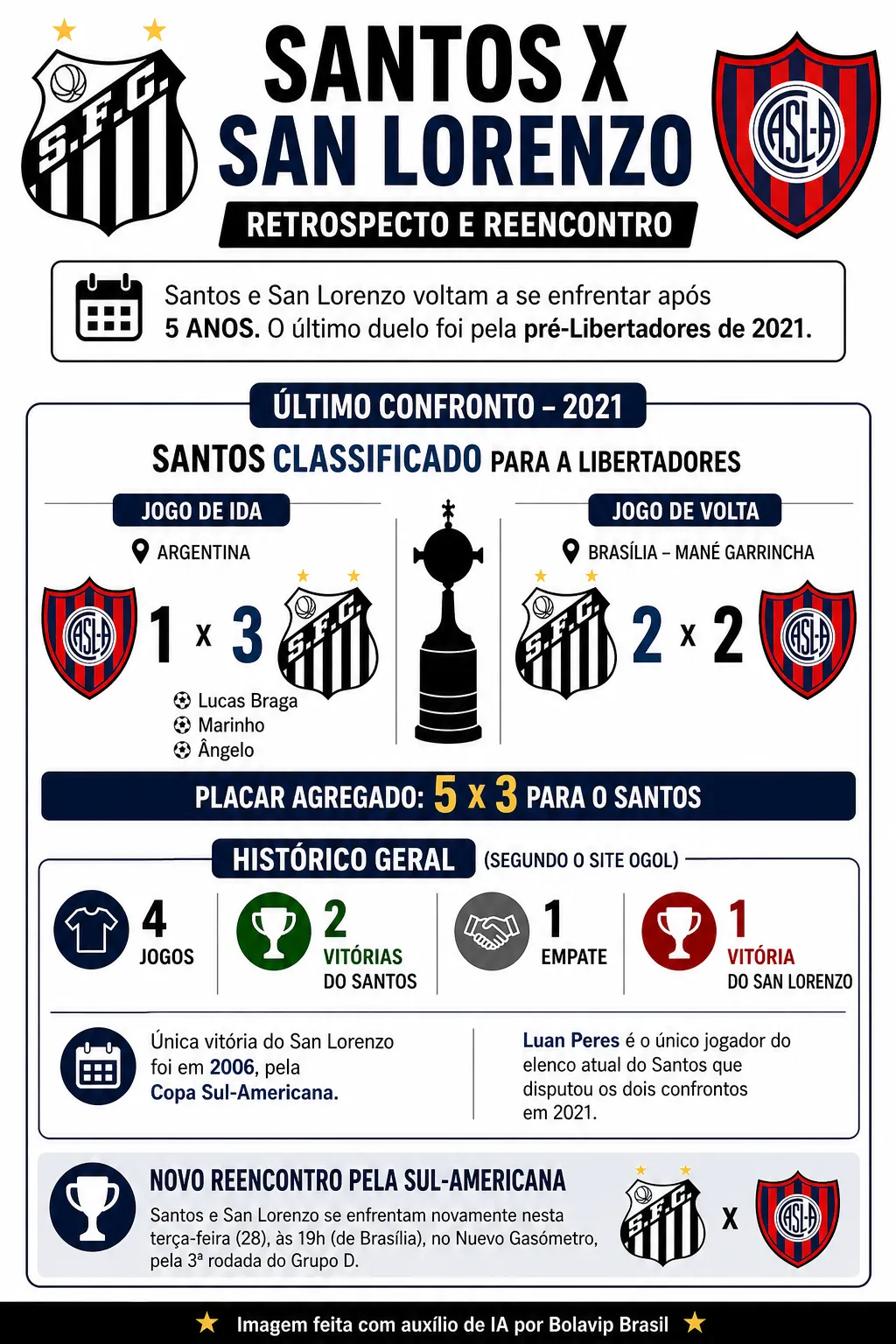 Imagem gerada por inteligência artificial – ChatGPT