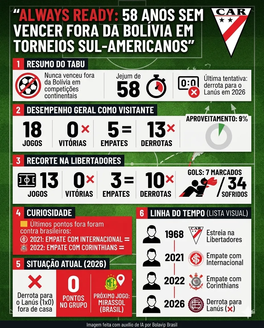 Foto: Gerada por IA/GEMINI