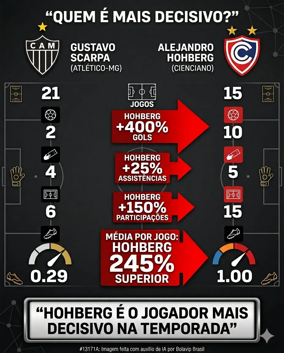 Foto: Gerada por IA/Gemini