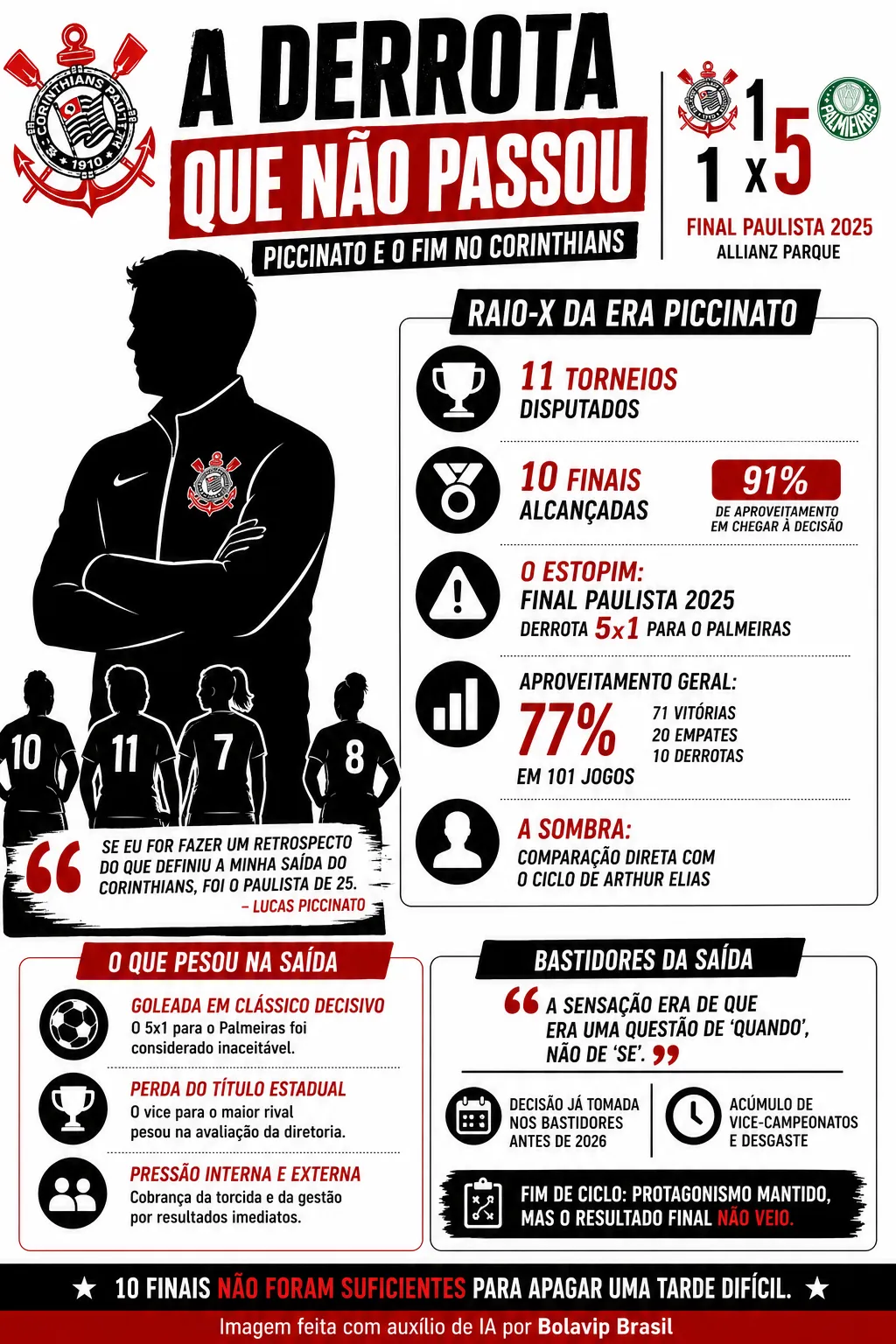 Infográfico gerado por Inteligência Artificial/Bolavip Brasil