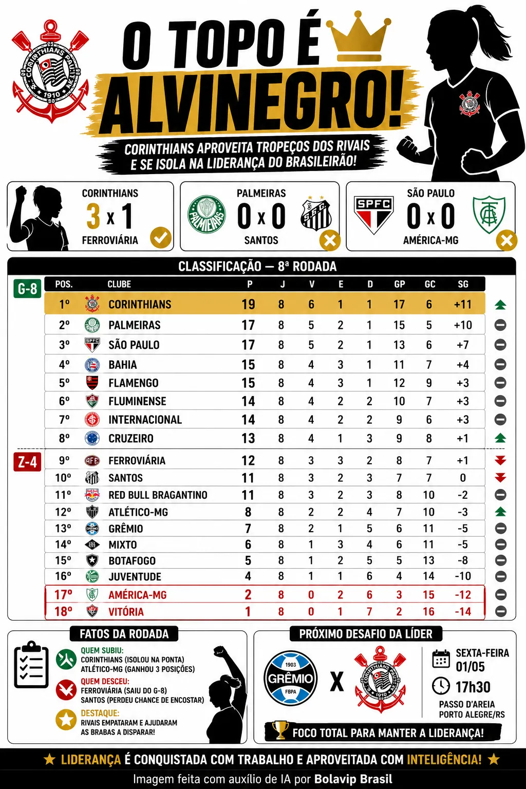 Infográfico gerado por Inteligência Artificial/Bolavip Brasil