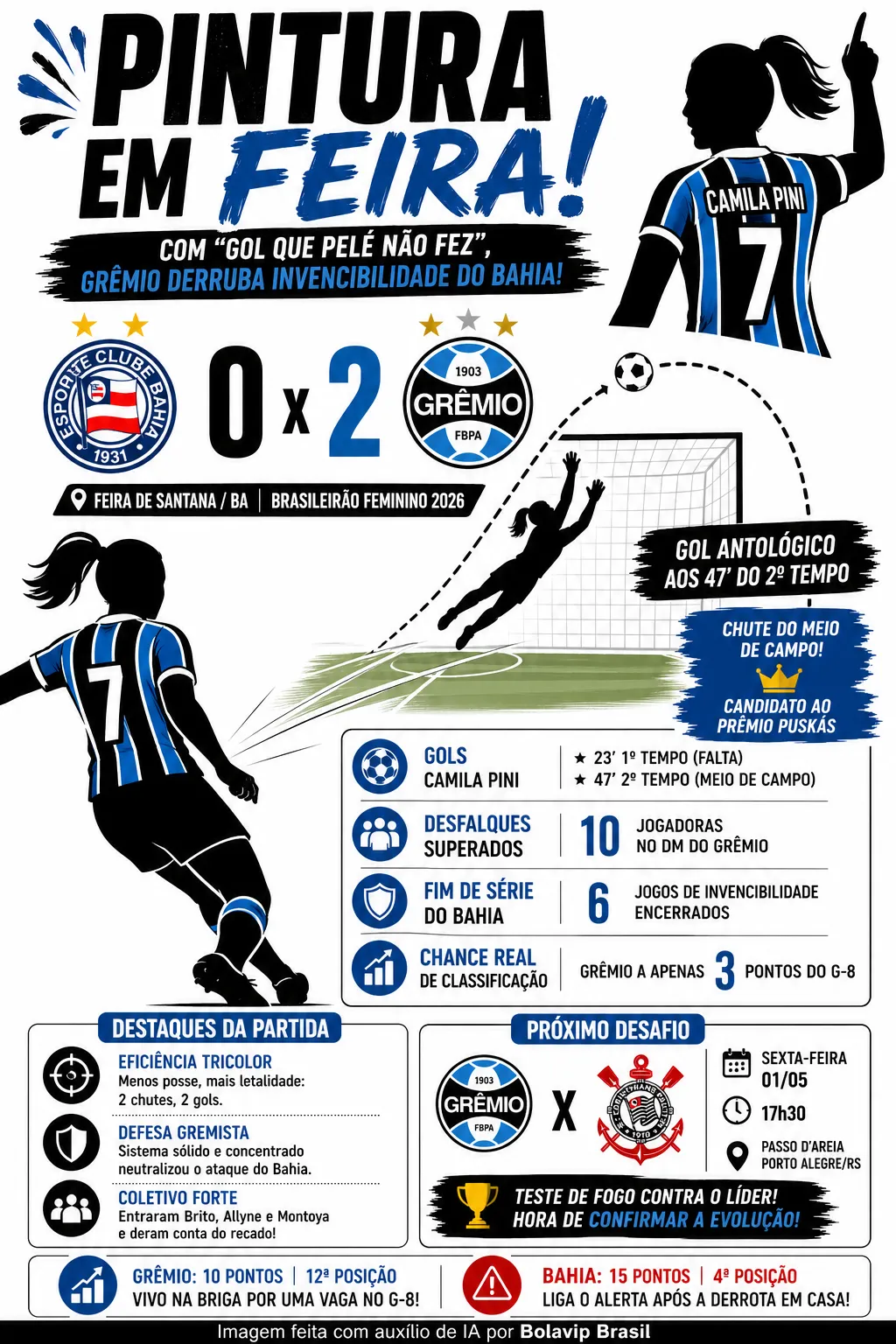 Infográfico gerado por Inteligência Artificial/Bolavip Brasil