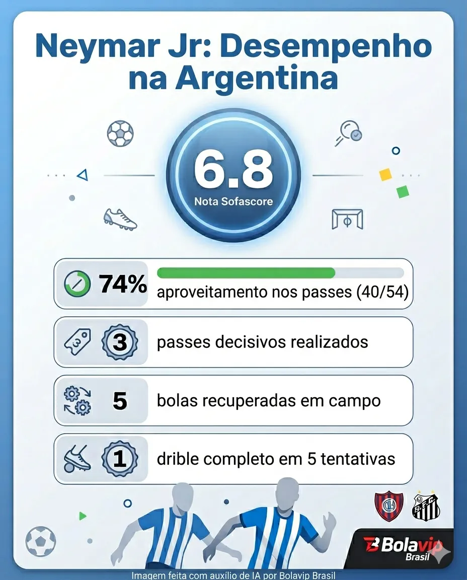 Infográfico Neymar San Lorenzo X Santos
