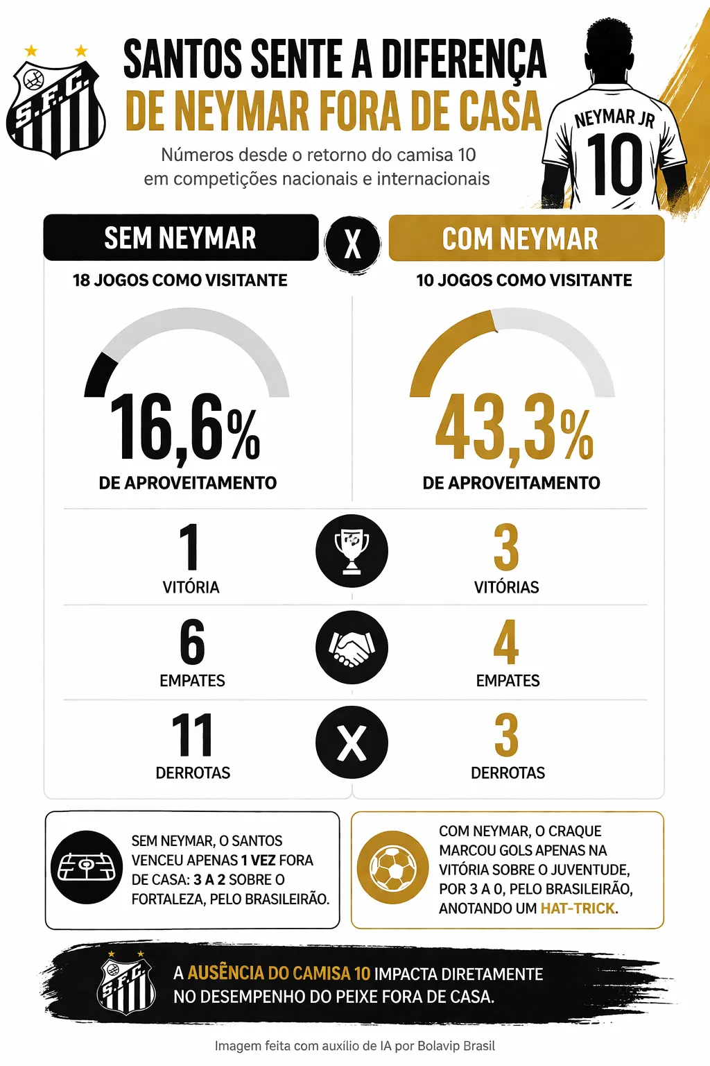 Imagem gerada por inteligência artificial – ChatGPT