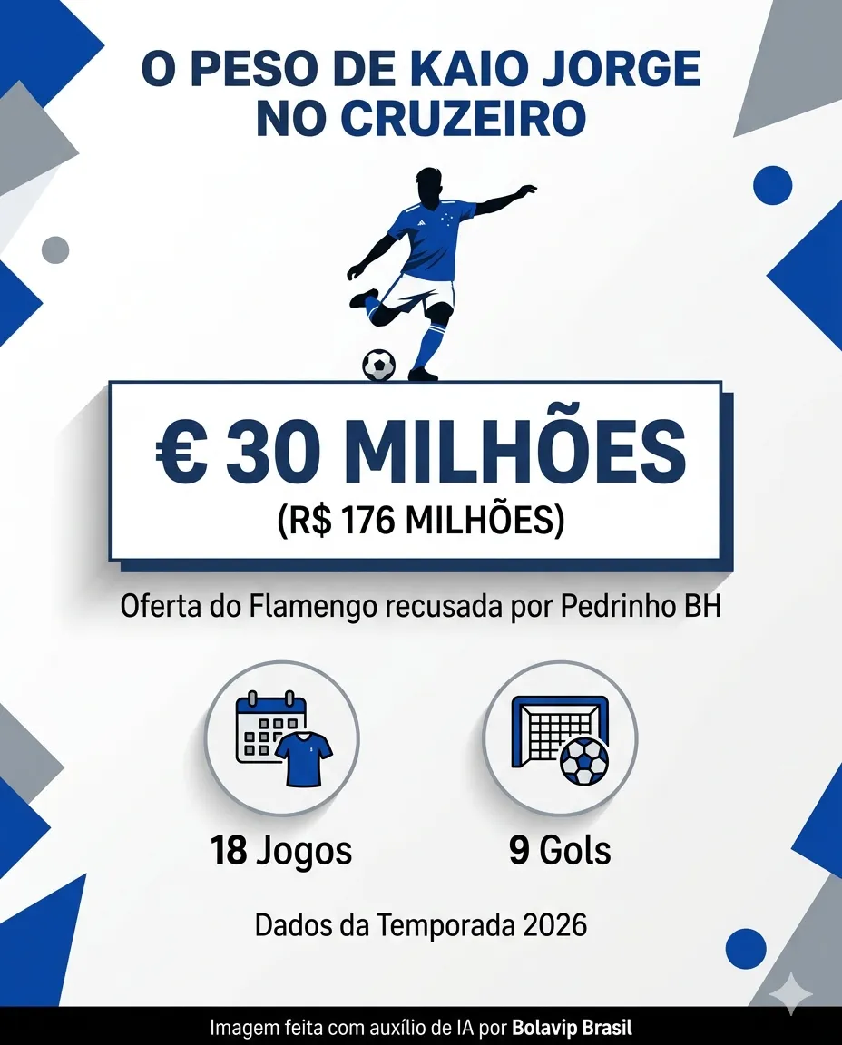 Infográfico Kaio Jorge