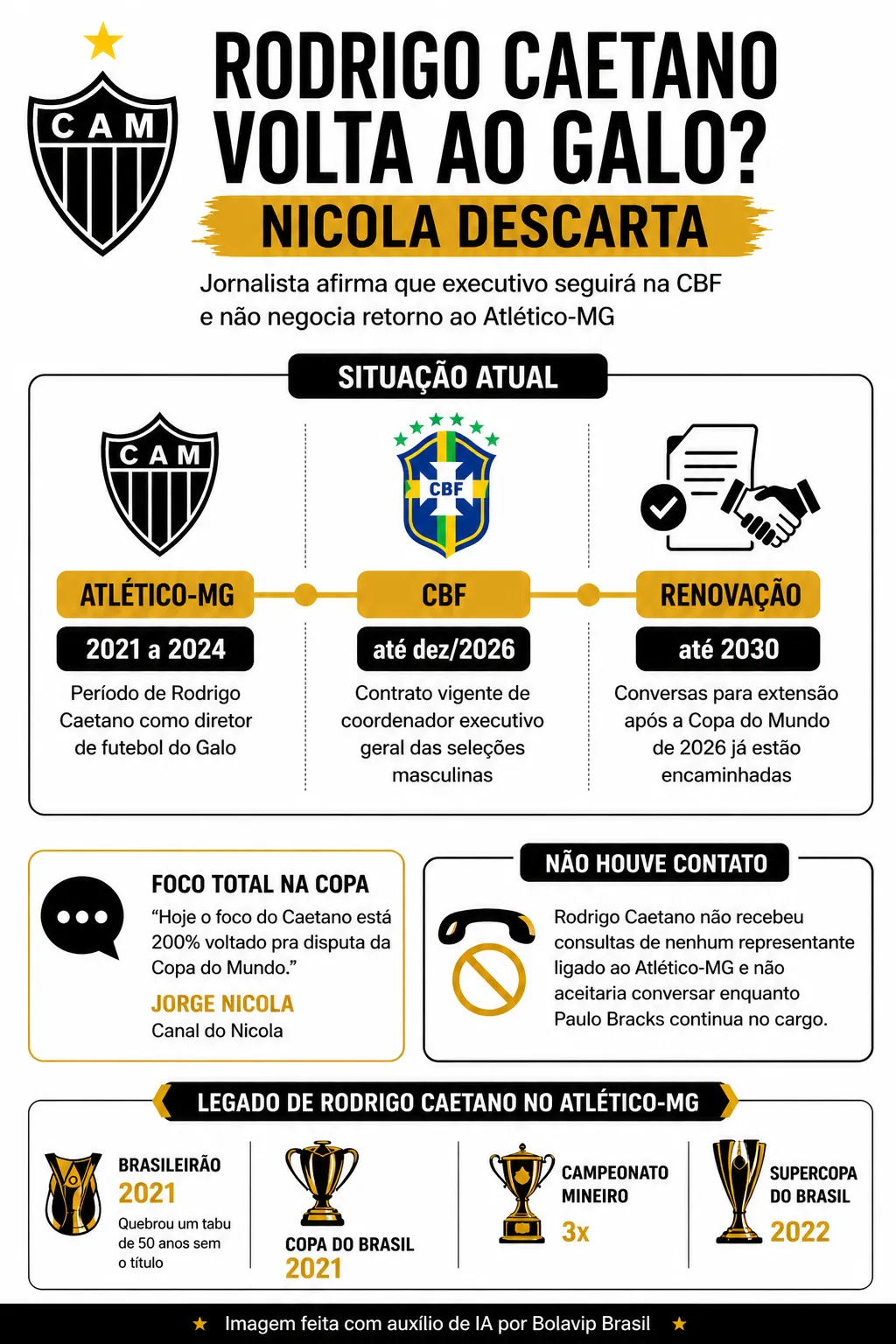 Infográfico sobre o tema da matéria – Foto: gerada com auxílio de IA pelo Bolavip Brasil