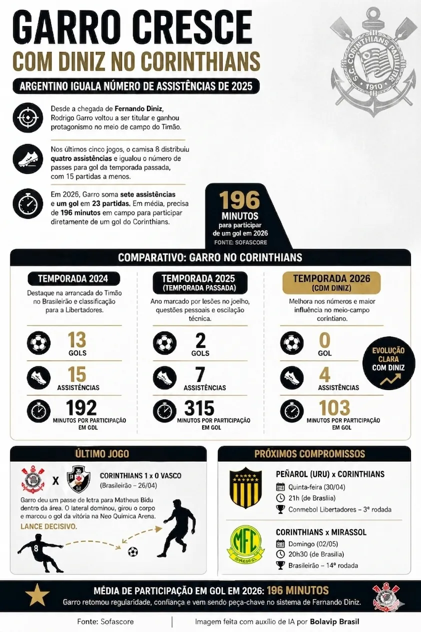 Imagem gerada por inteligência artificial – ChatGPT/Gemini