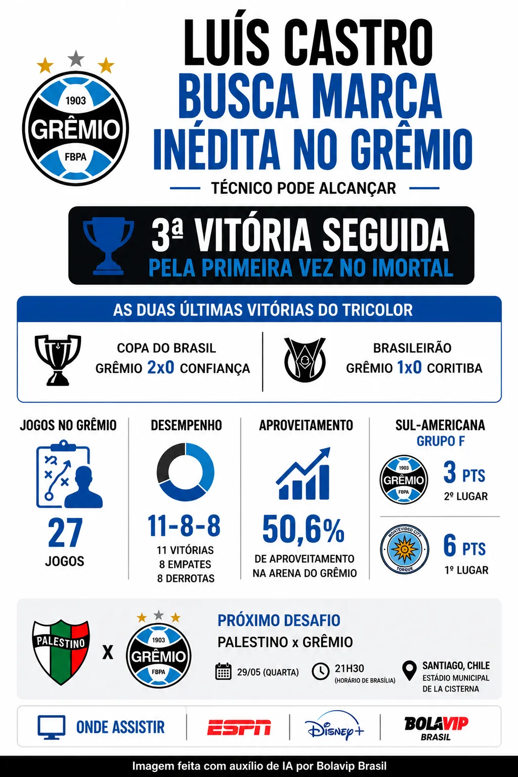 Infográfico sobre o tema da matéria – Foto: gerada com auxílio de IA pelo Bolavip Brasil