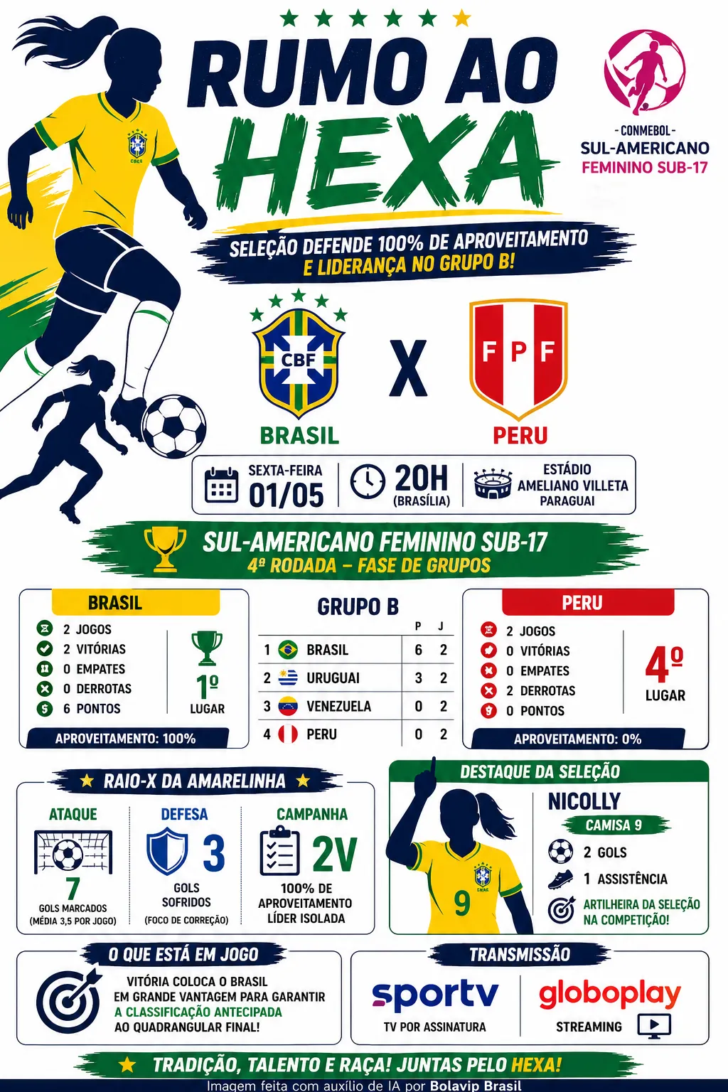 Infográfico gerado por Inteligência Artificial/Bolavip Brasil