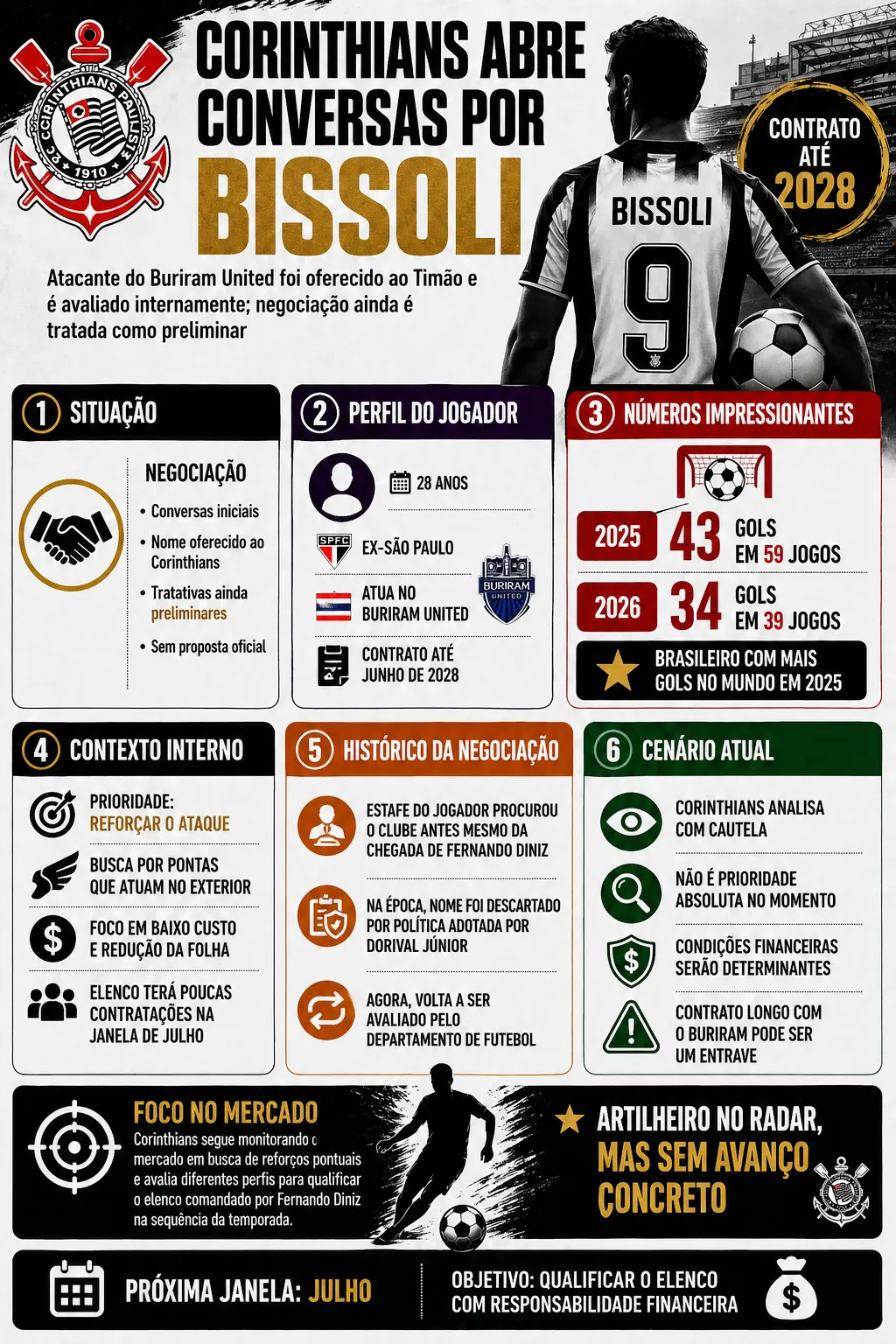 Foto: gerada com auxílio de IA pelo Bolavip Brasil.