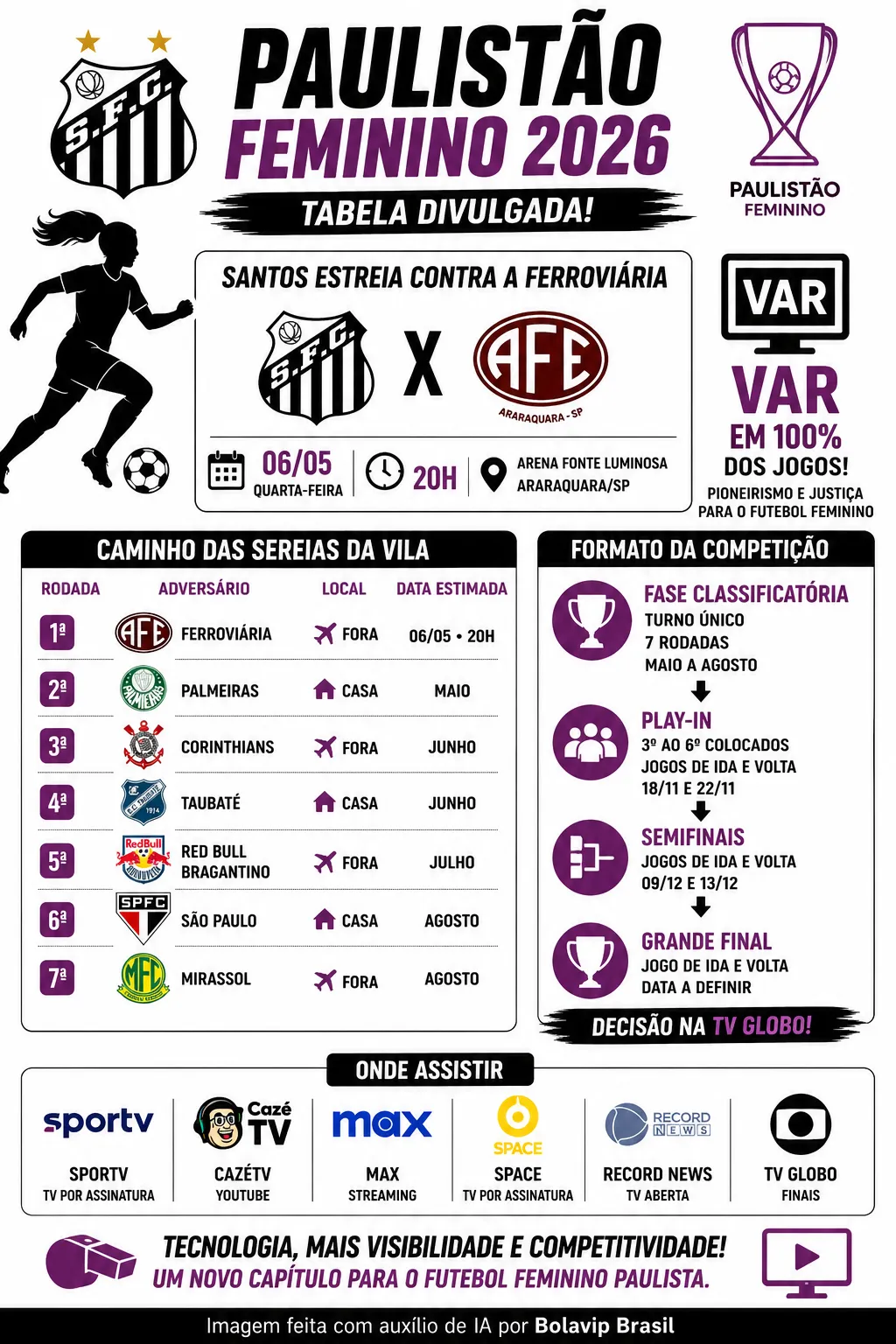 Infográfico gerado por Inteligência Artificial/Bolavip Brasil