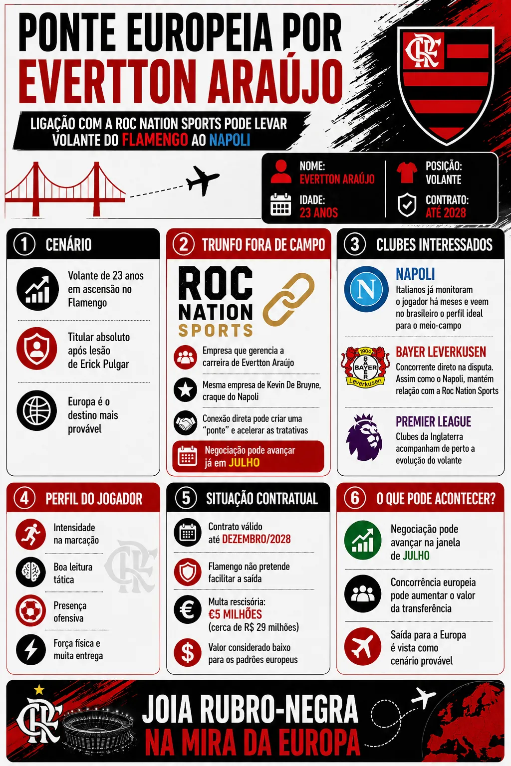 Foto: gerada com auxílio de IA pelo Bolavip Brasil.