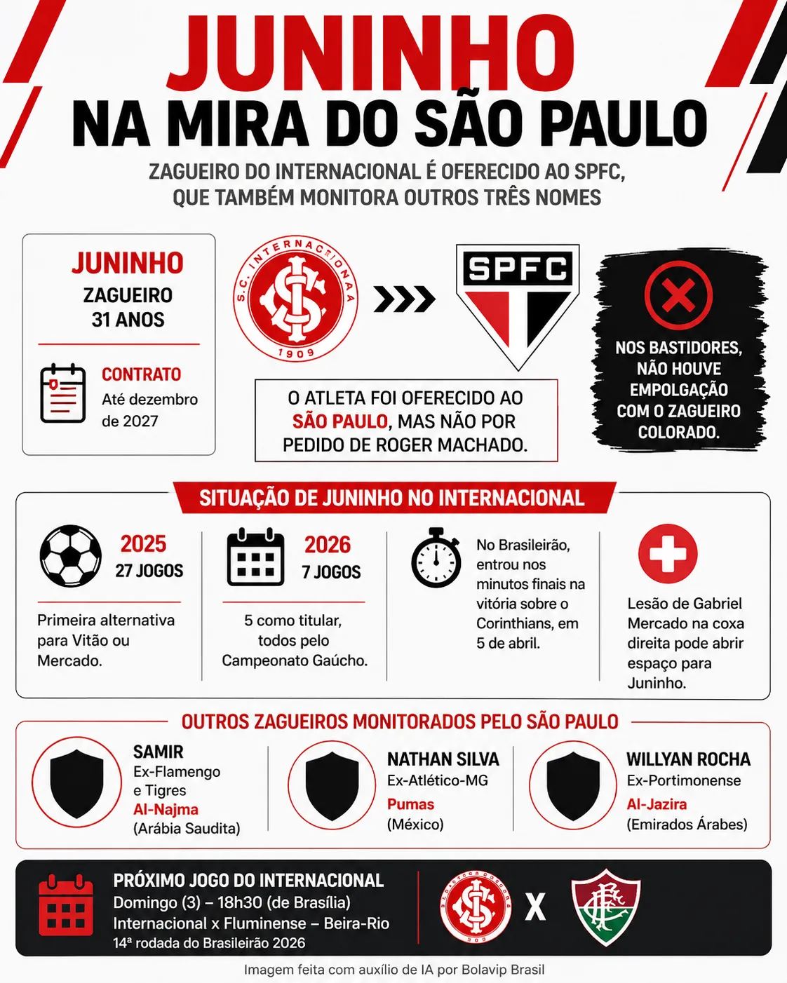 Infográfico sobre o tema da matéria – Foto: gerada com auxílio de IA pelo Bolavip Brasil