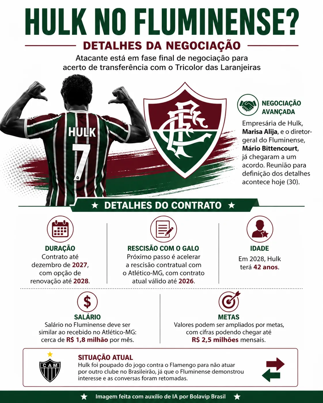 Infográfico sobre o tema da matéria – Foto: gerada com auxílio de IA pelo Bolavip Brasil