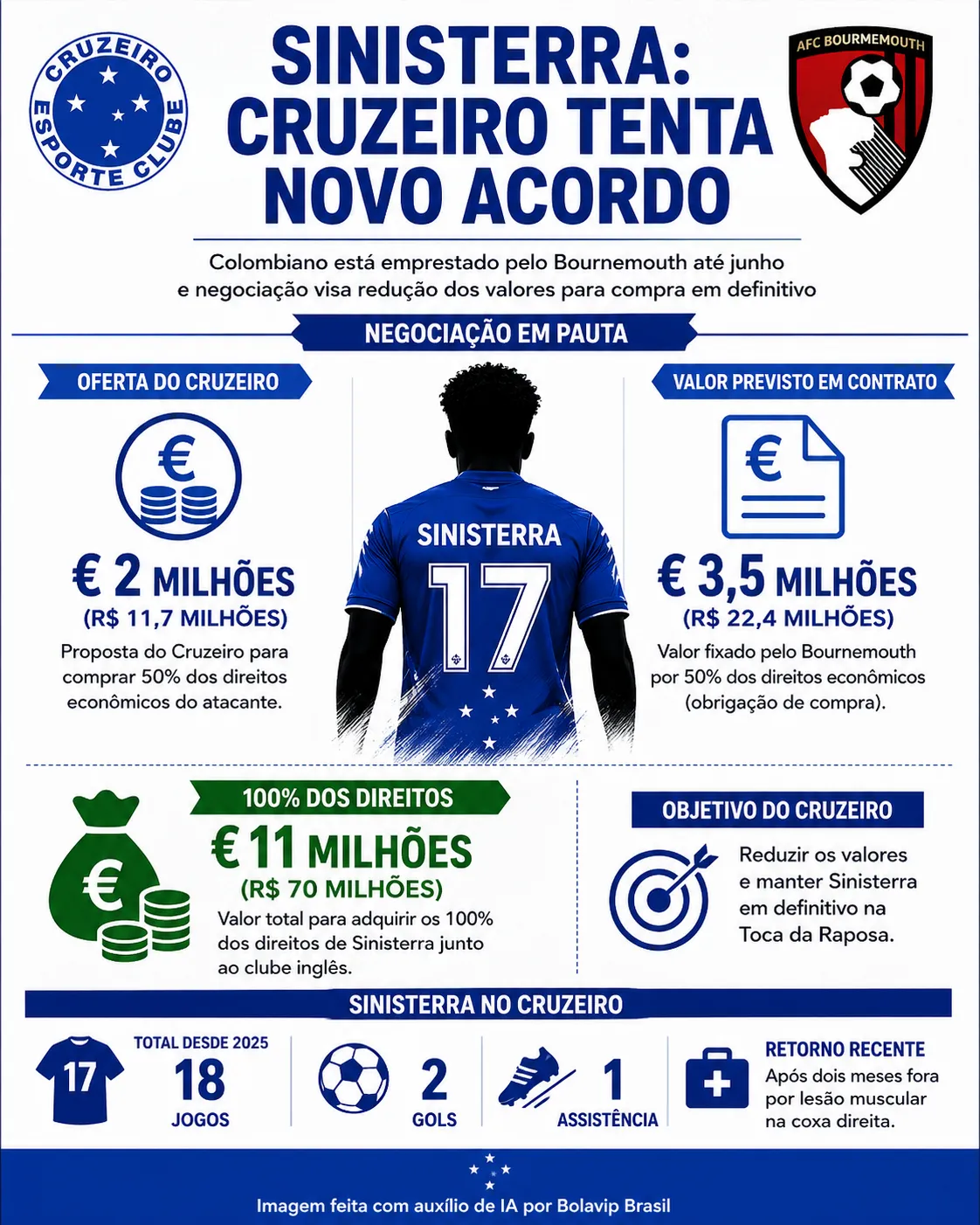 Infográfico sobre o tema da matéria – Foto: gerada com auxílio de IA pelo Bolavip Brasil