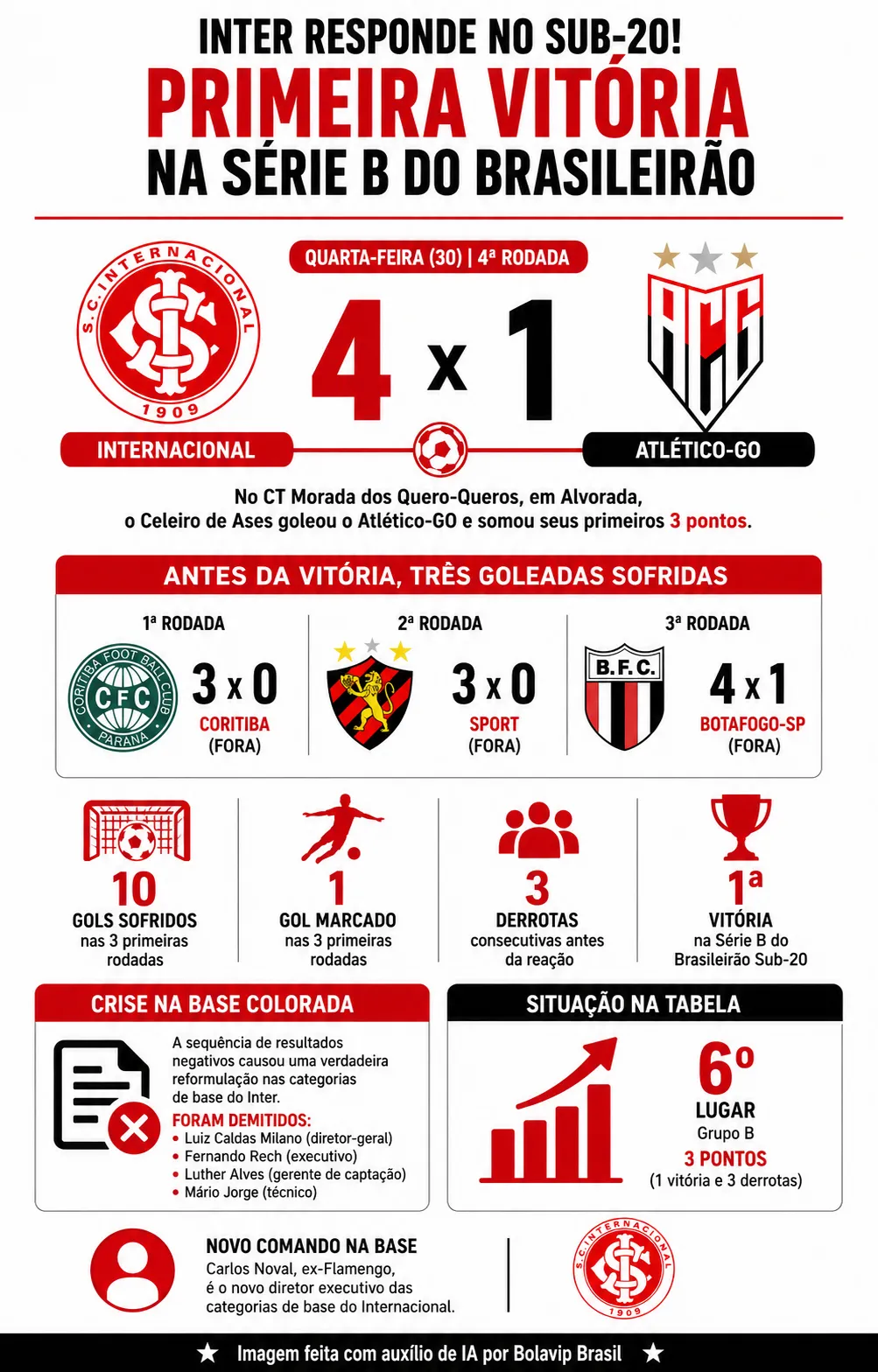 Infográfico sobre o tema da matéria – Foto: gerada com auxílio de IA pelo Bolavip Brasil