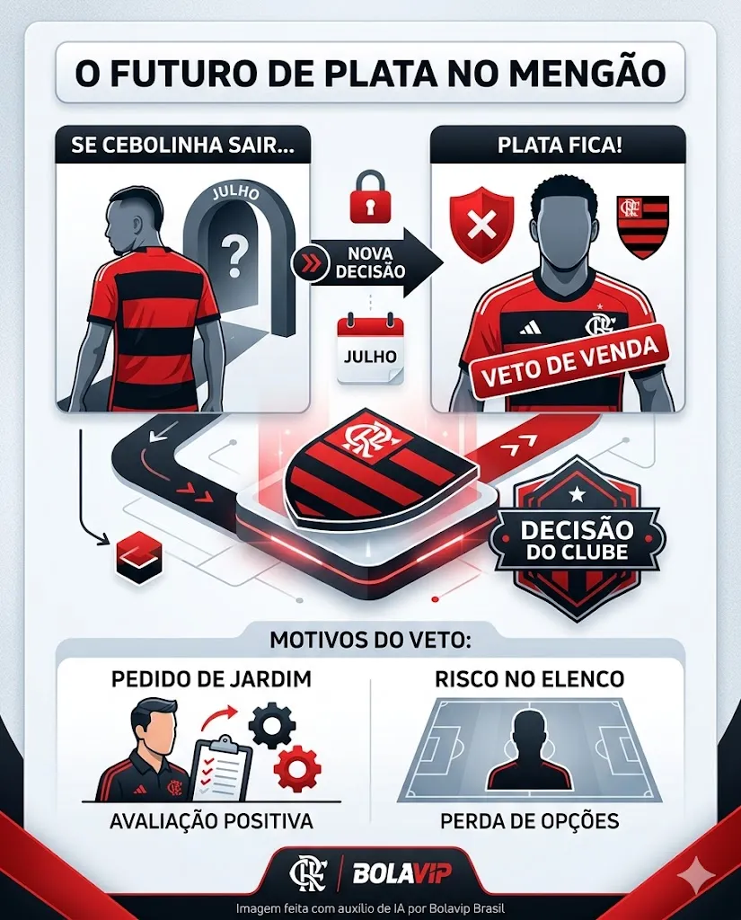 Infográfico - Foto: gerada com auxílio de IA pelo Bolavip Brasil.