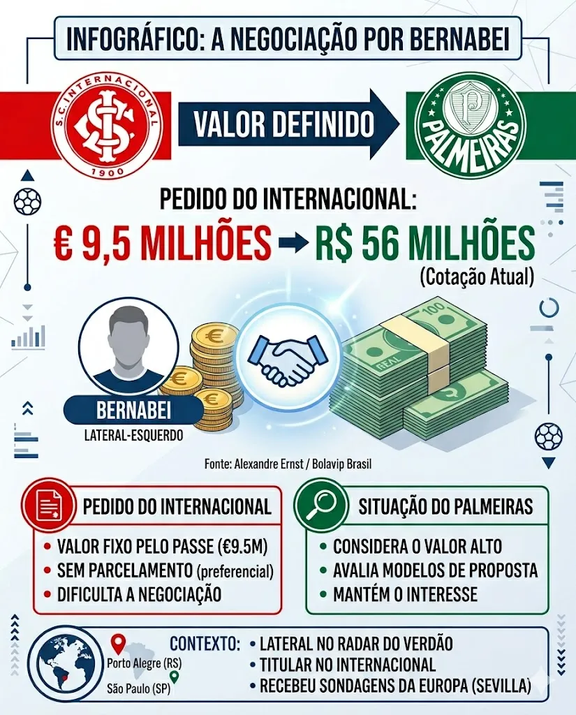 Infográfico - Foto: gerada com auxílio de IA pelo Bolavip Brasil.
