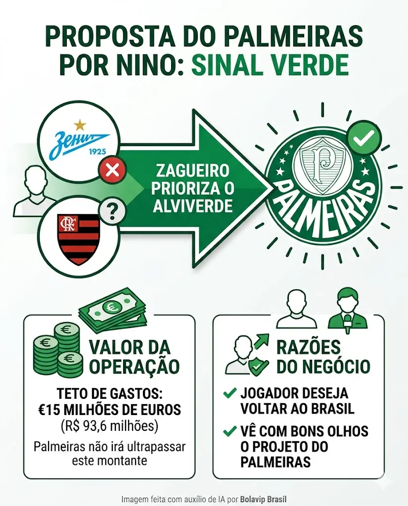 Infográfico - Foto: gerada com auxílio de IA pelo Bolavip Brasil.