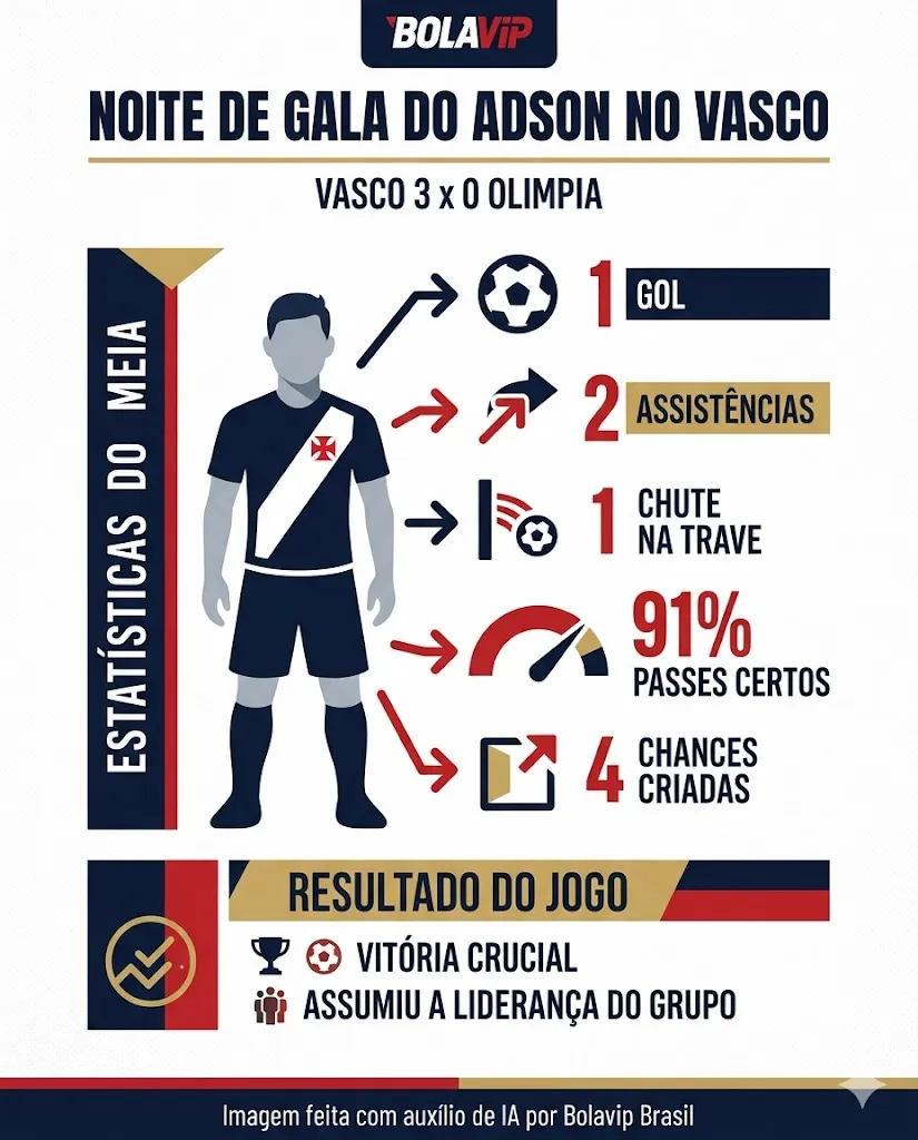 Infográfico - Foto: gerada com auxílio de IA pelo Bolavip Brasil.