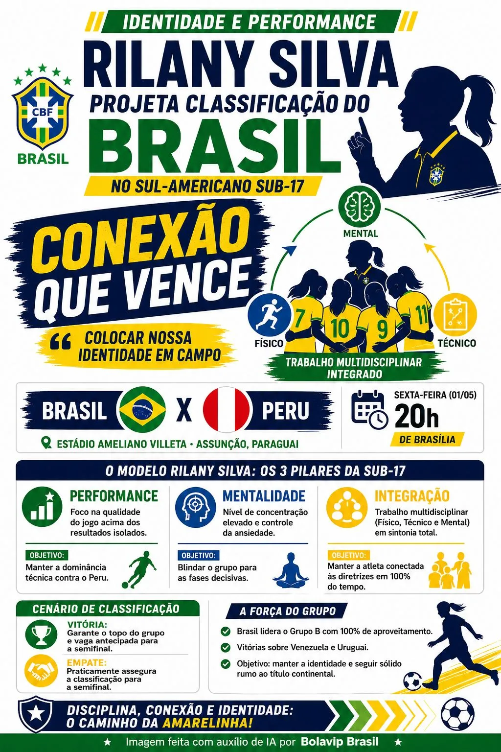 Infográfico gerado por Inteligência Artificial/Bolavip Brasil