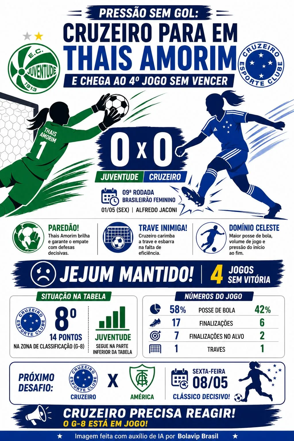 Infográfico gerado por Inteligência Artificial/Bolavip Brasil
