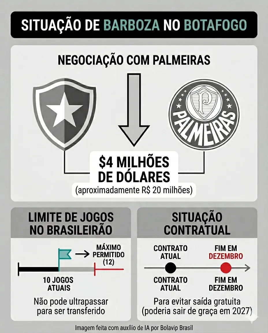 Infográfico Alexander Barboza