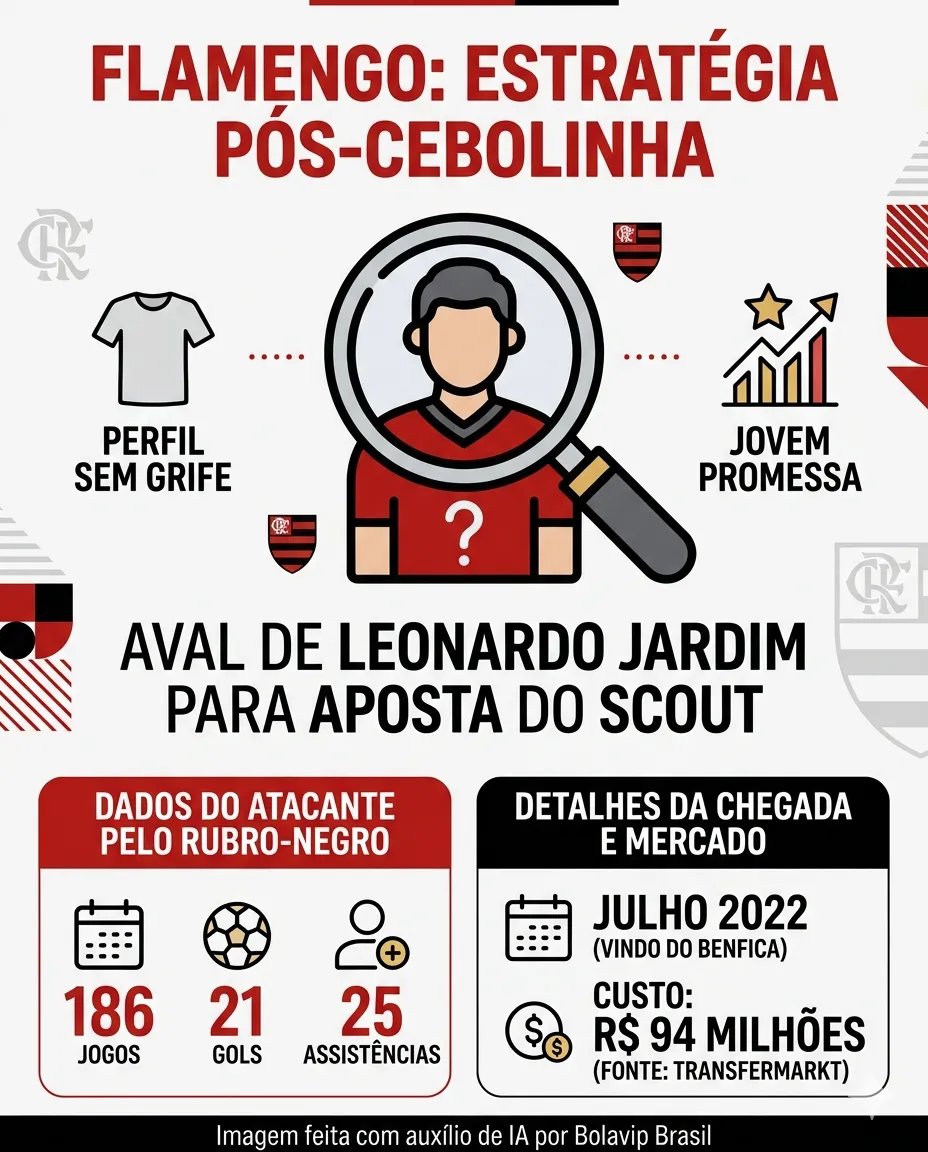 Infográfico Everton Cebolinha