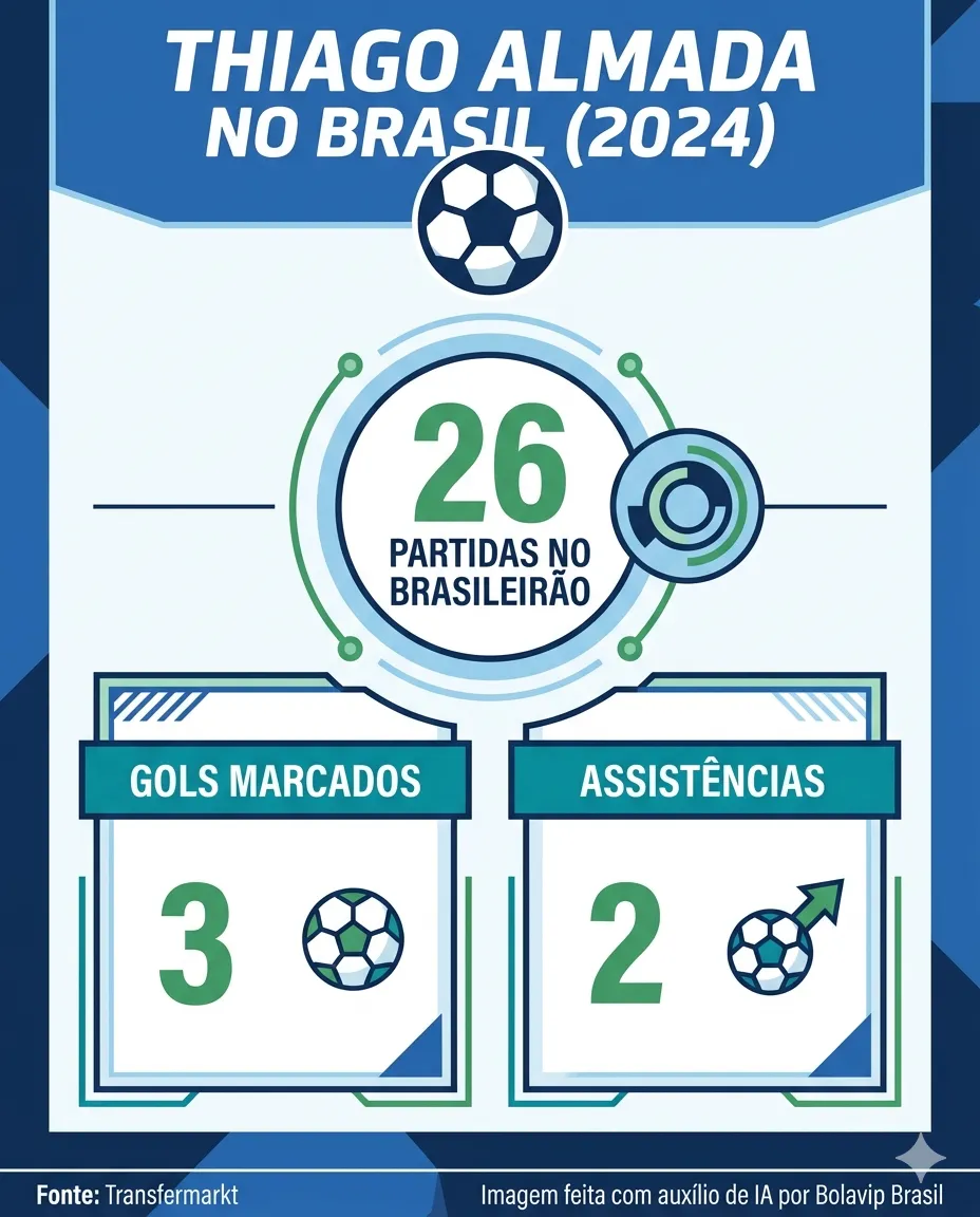 Infográfico Thiago Almada