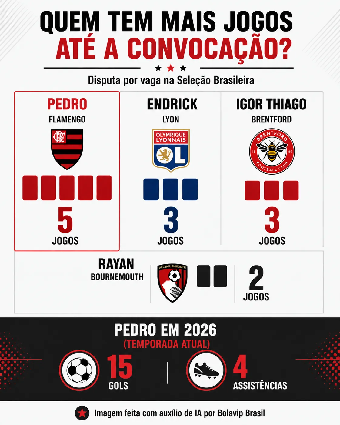 Infográfico Pedro Copa do Mundo