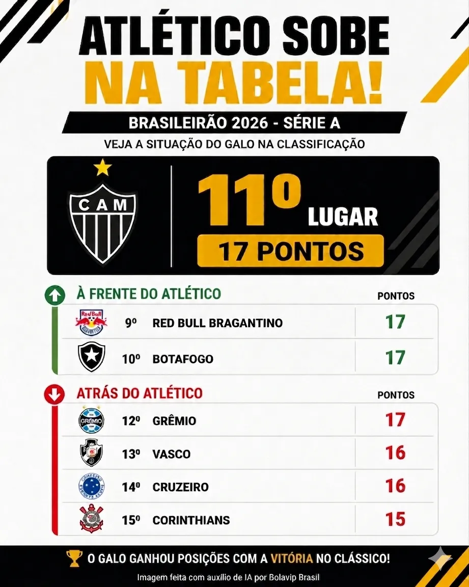 Infográfico Atlético Brasileirão