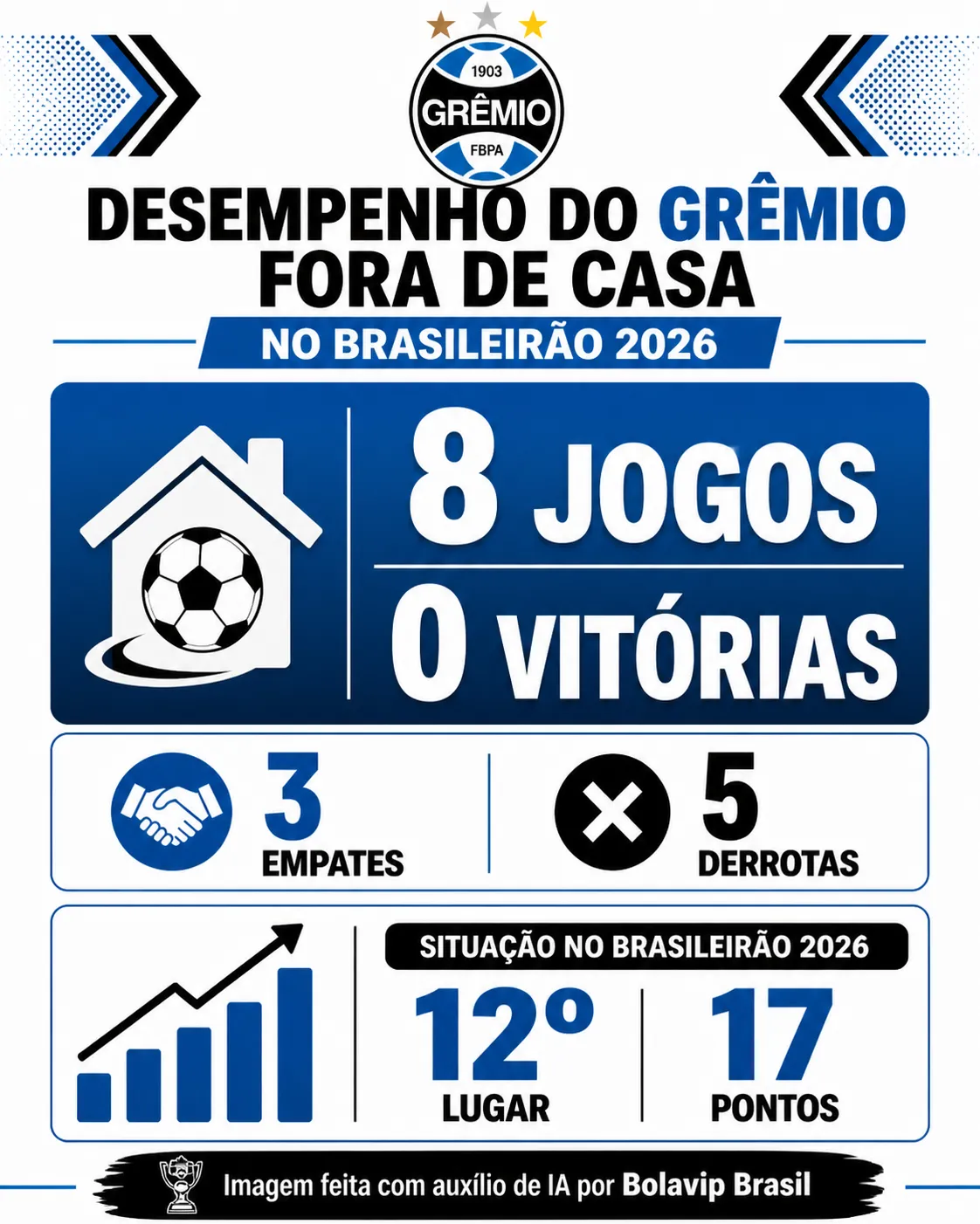 Infográfico sobre o tema da matéria – Foto: gerada com auxílio de IA pelo Bolavip Brasil