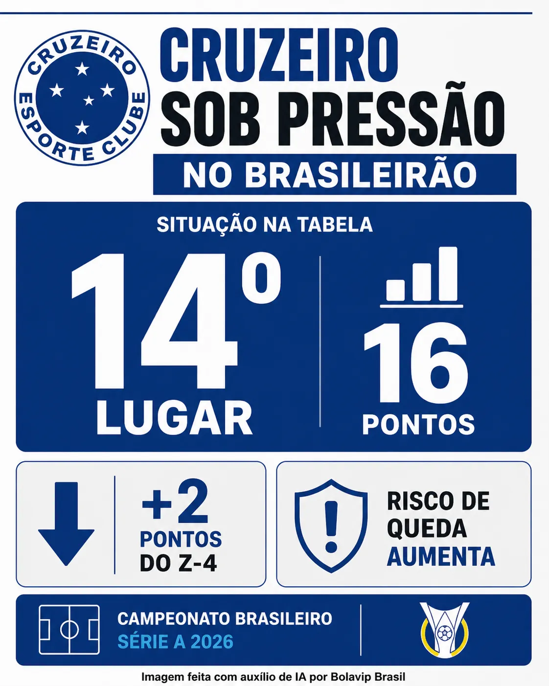 Infográfico Cruzeiro Brasileirão