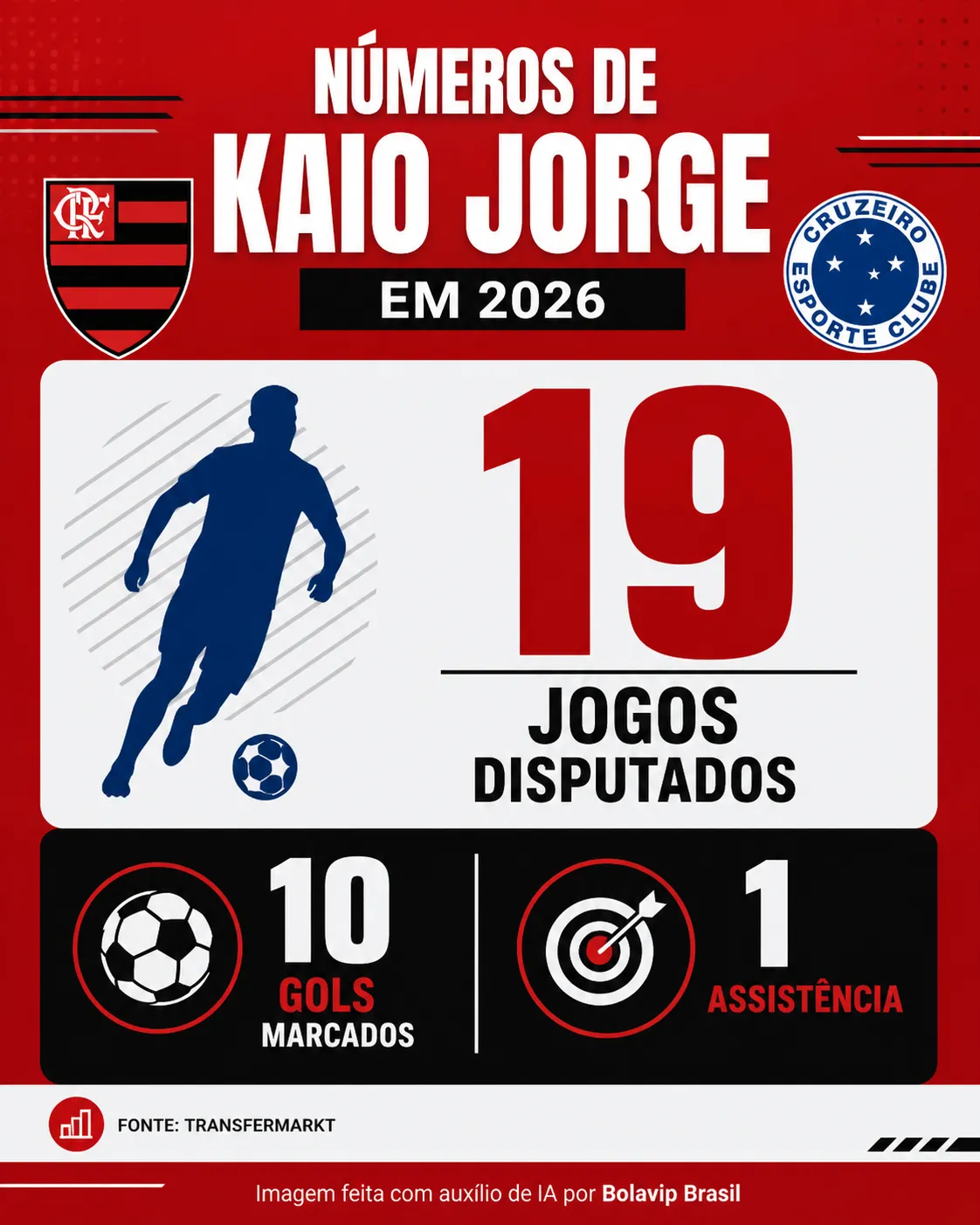 Infográfico Kaio Jorge