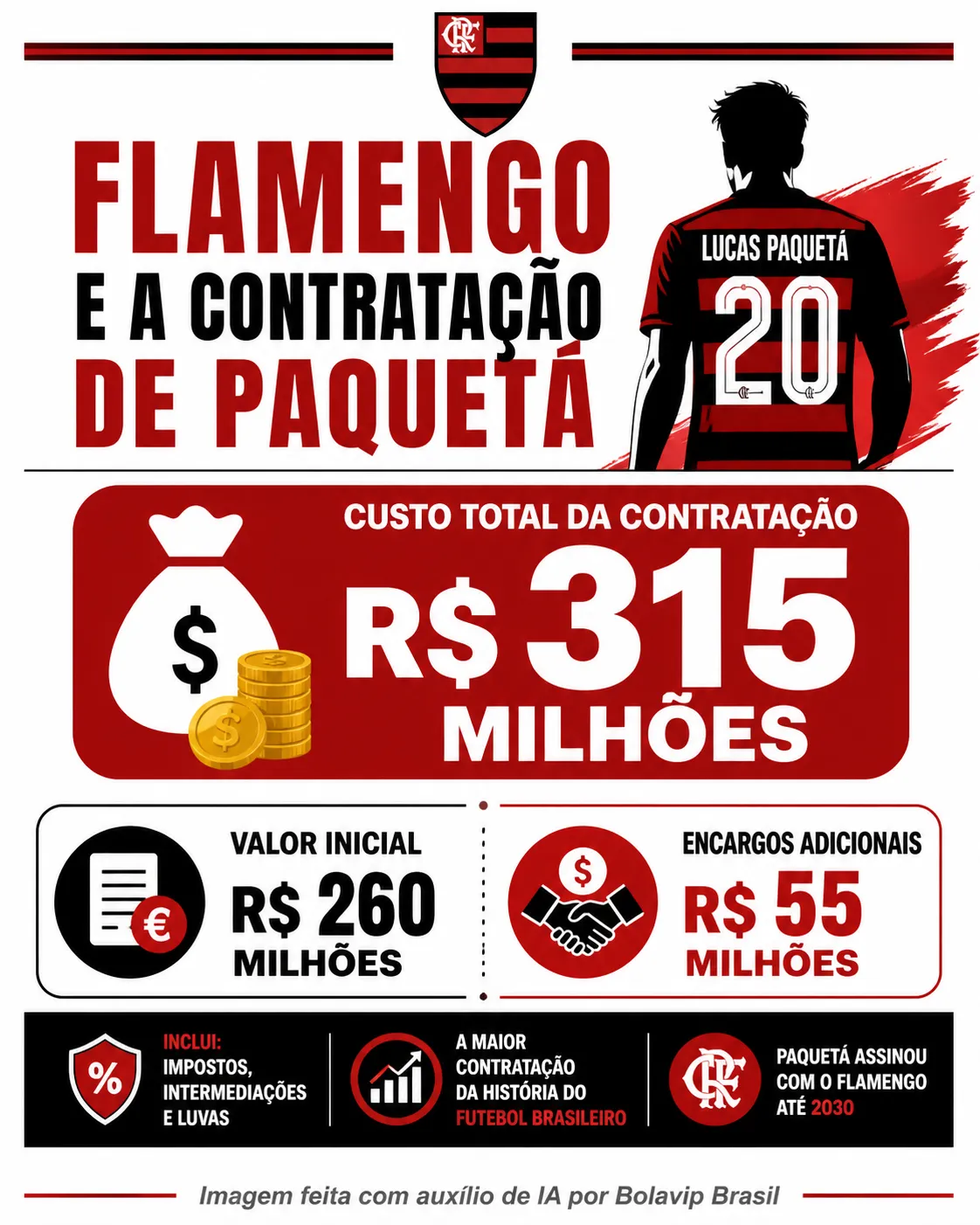 Infográfico sobre o tema da matéria – Foto: gerada com auxílio de IA pelo Bolavip Brasil