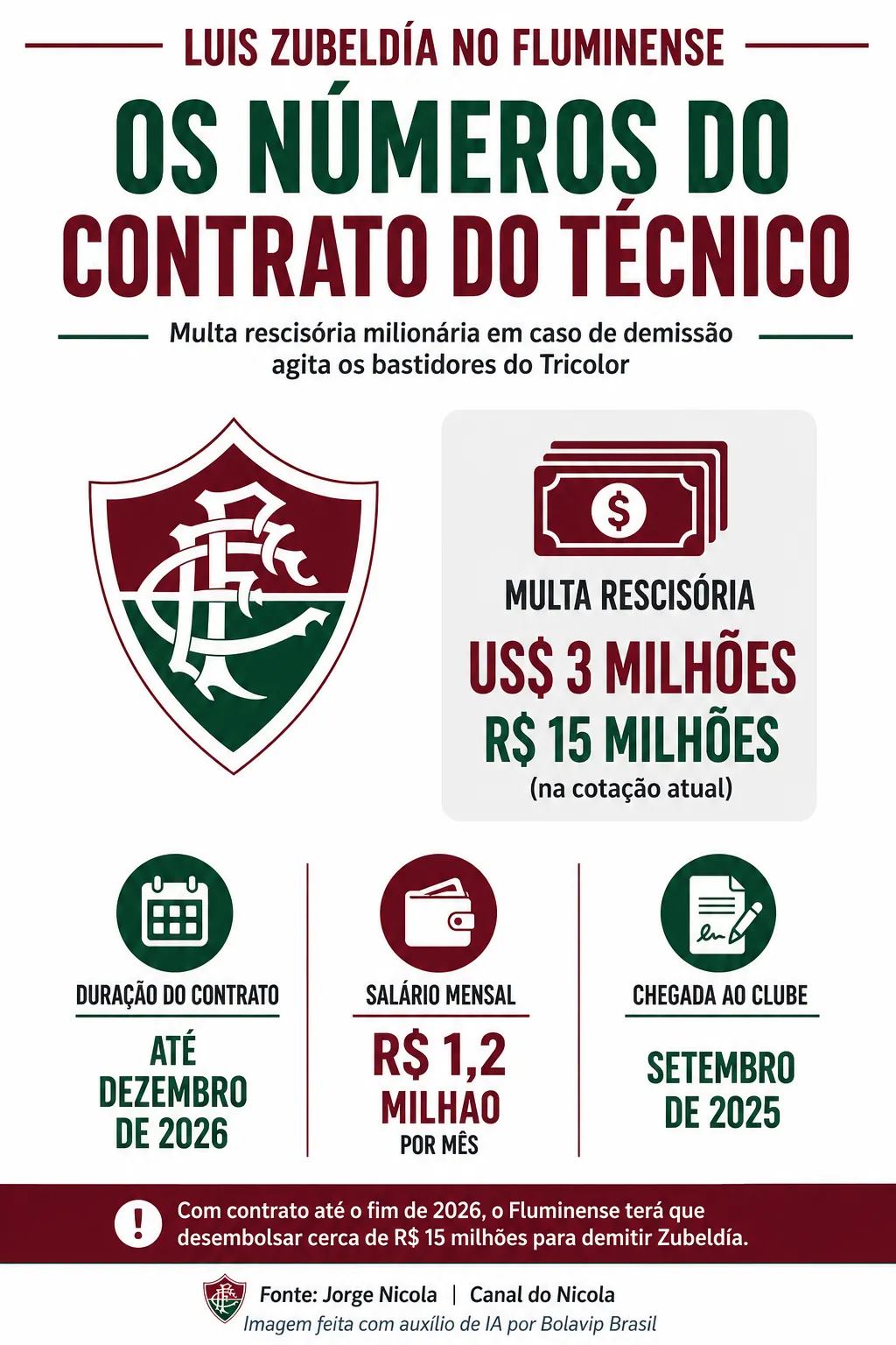 Infográfico sobre o tema da matéria – Foto: gerada com auxílio de IA pelo Bolavip Brasil