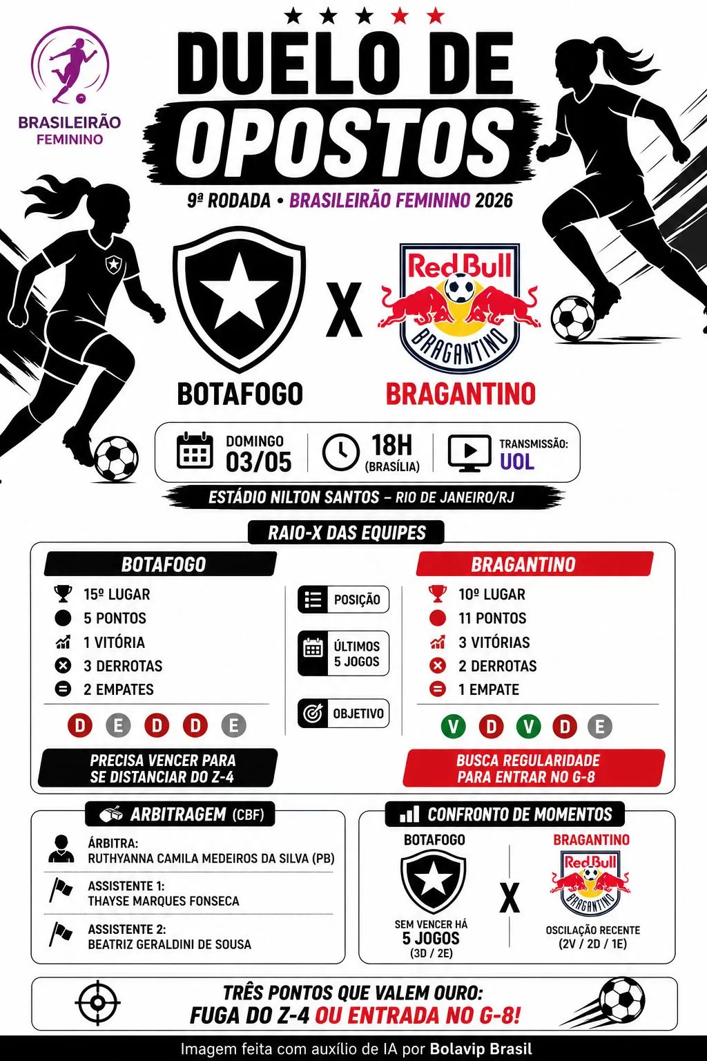 Infográfico gerado por Inteligência Artificial/Bolavip Brasil
