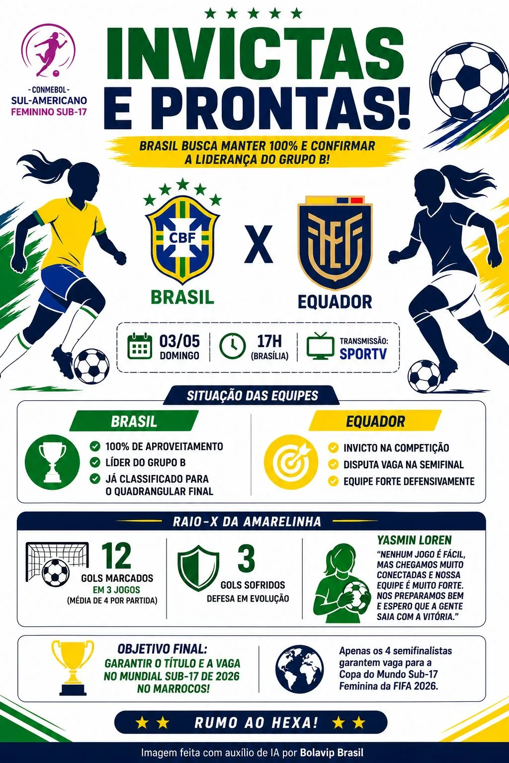 Infográfico gerado por Inteligência Artificial/Bolavip Brasil