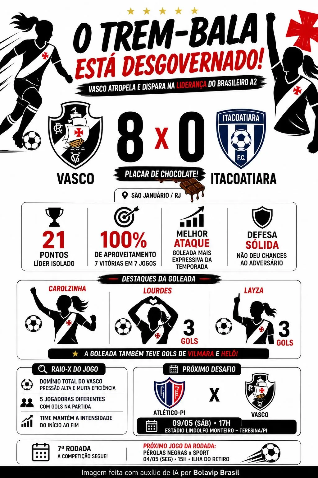 Infográfico gerado por Inteligência Artificial/Bolavip Brasil